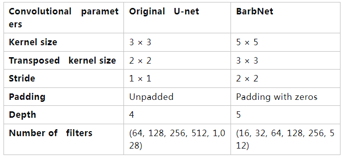 AwnImageAnalysisandPhenotypingUsingBarbNet使用BarbNet进行芒的图像分析和表型分析